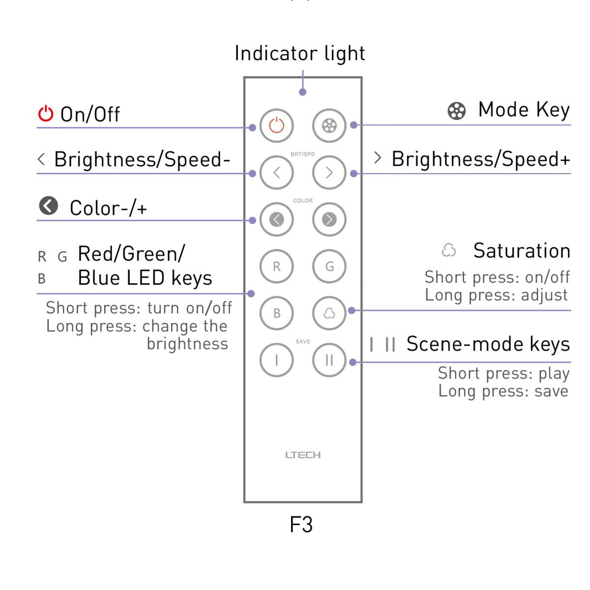 LED RGB Wireless Remote Control (F3) - Image 2