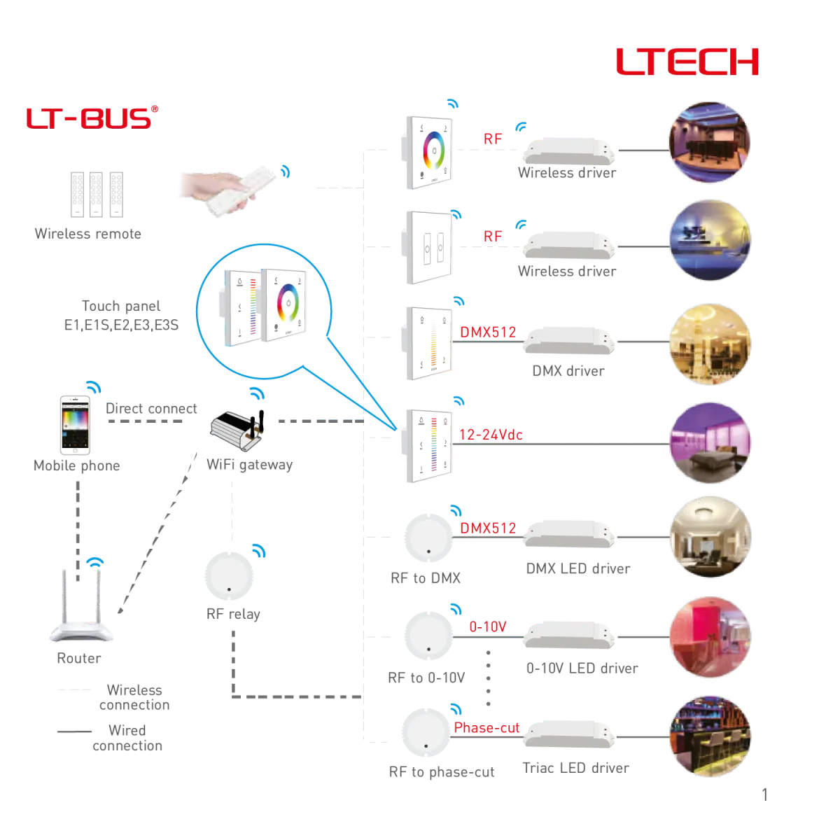 RGB Smart Dimmable Touch Panel (EX3) - Image 2